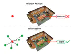 3DRM: Pair-wise relation module for 3D object detection