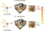 ARM3D: Attention-based relation module for indoor 3D object detection