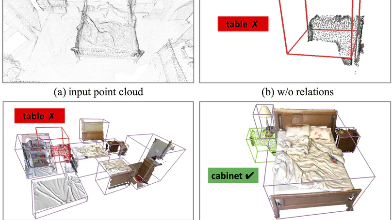 DisARM: Displacement Aware Relation Module for 3D Detection